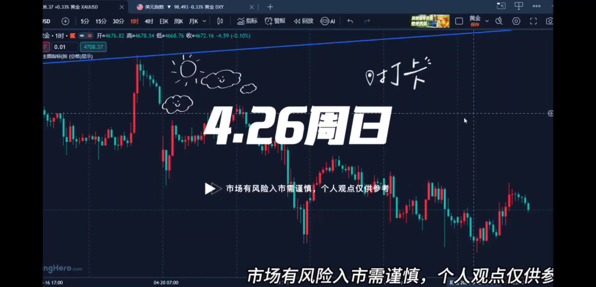 黄金下周或将延续下跌，二次探底会到哪里？