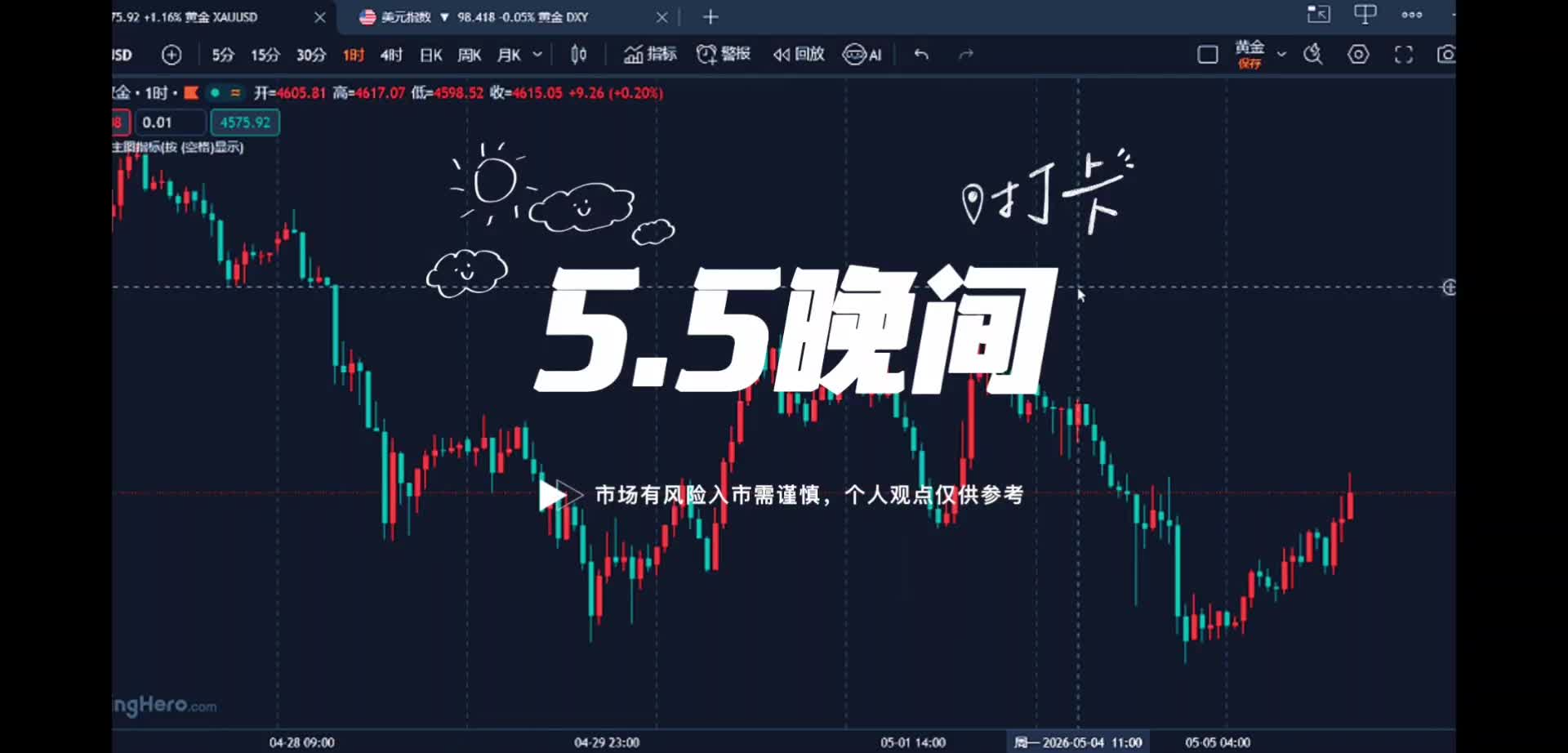 5.5黄金止跌反弹看震荡！