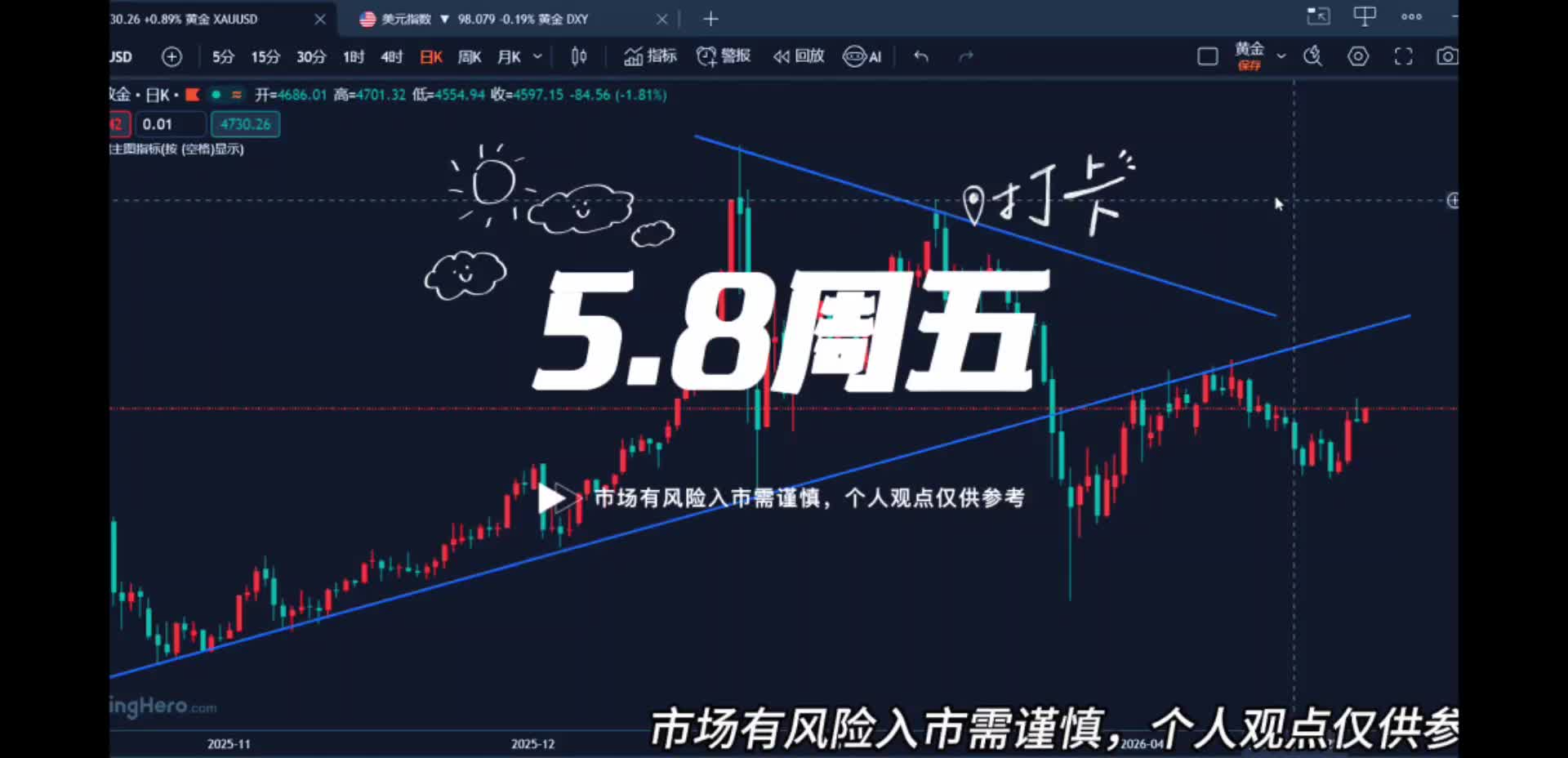 5.8黄金日内回撤关注4660，晚间非农能否再上新高？