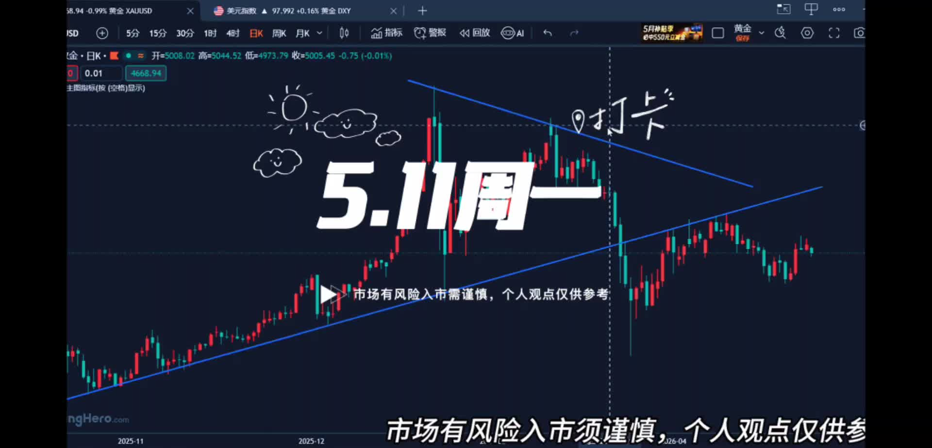 5.11黄金日内偏弱，晚间或将下探3600！