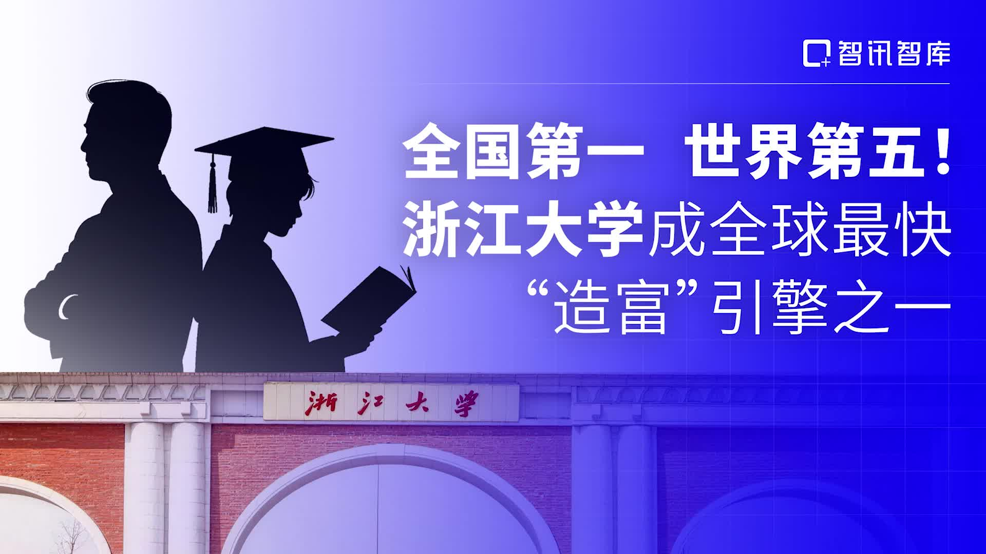 全国第一，世界第五！浙江大学成全球最快“造富”引擎之一