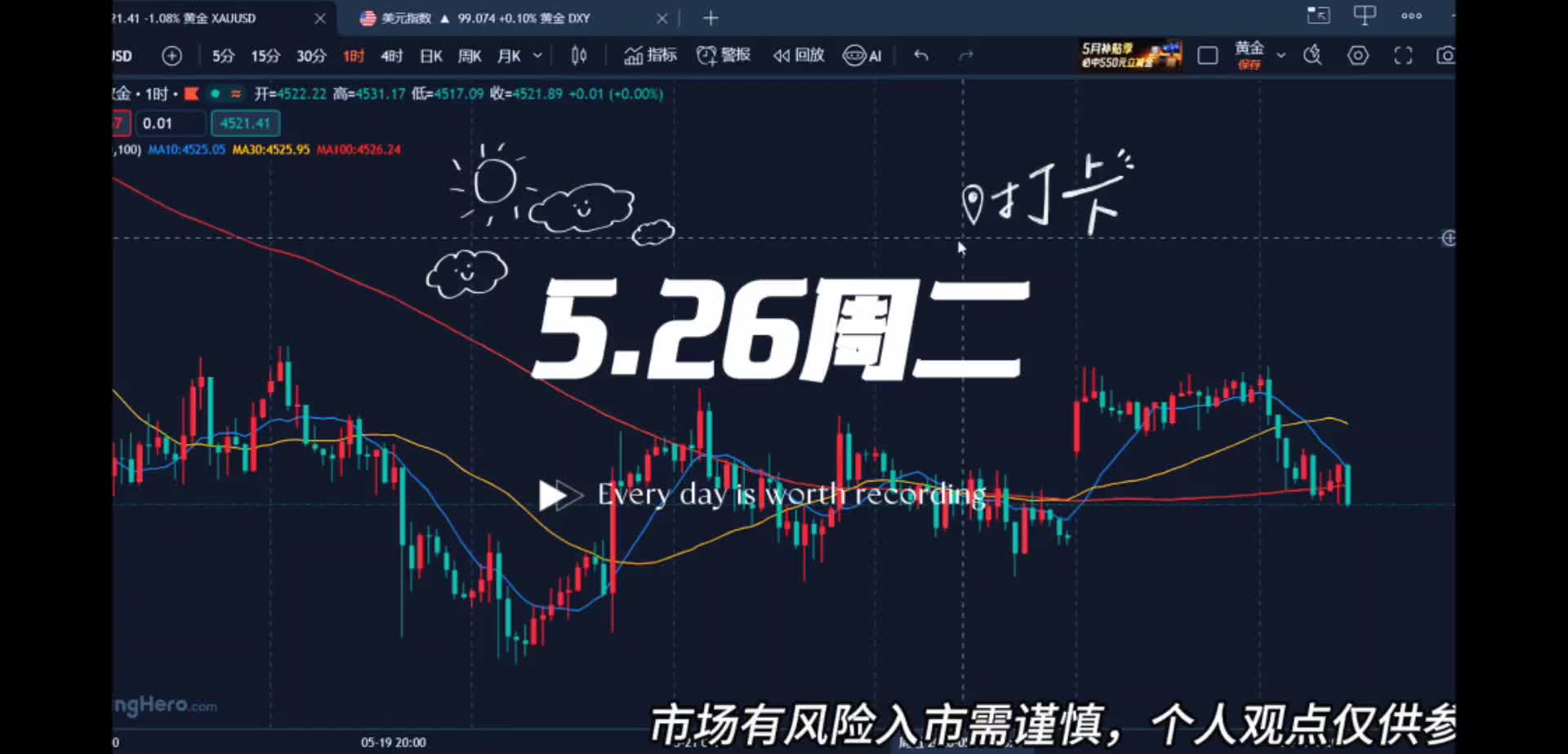 5.26黄金短期震荡多点耐心，心怀长远牛市信念！