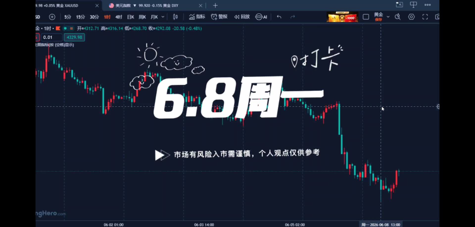 6.8黄金持续下跌牛市是否改变？底在哪里？