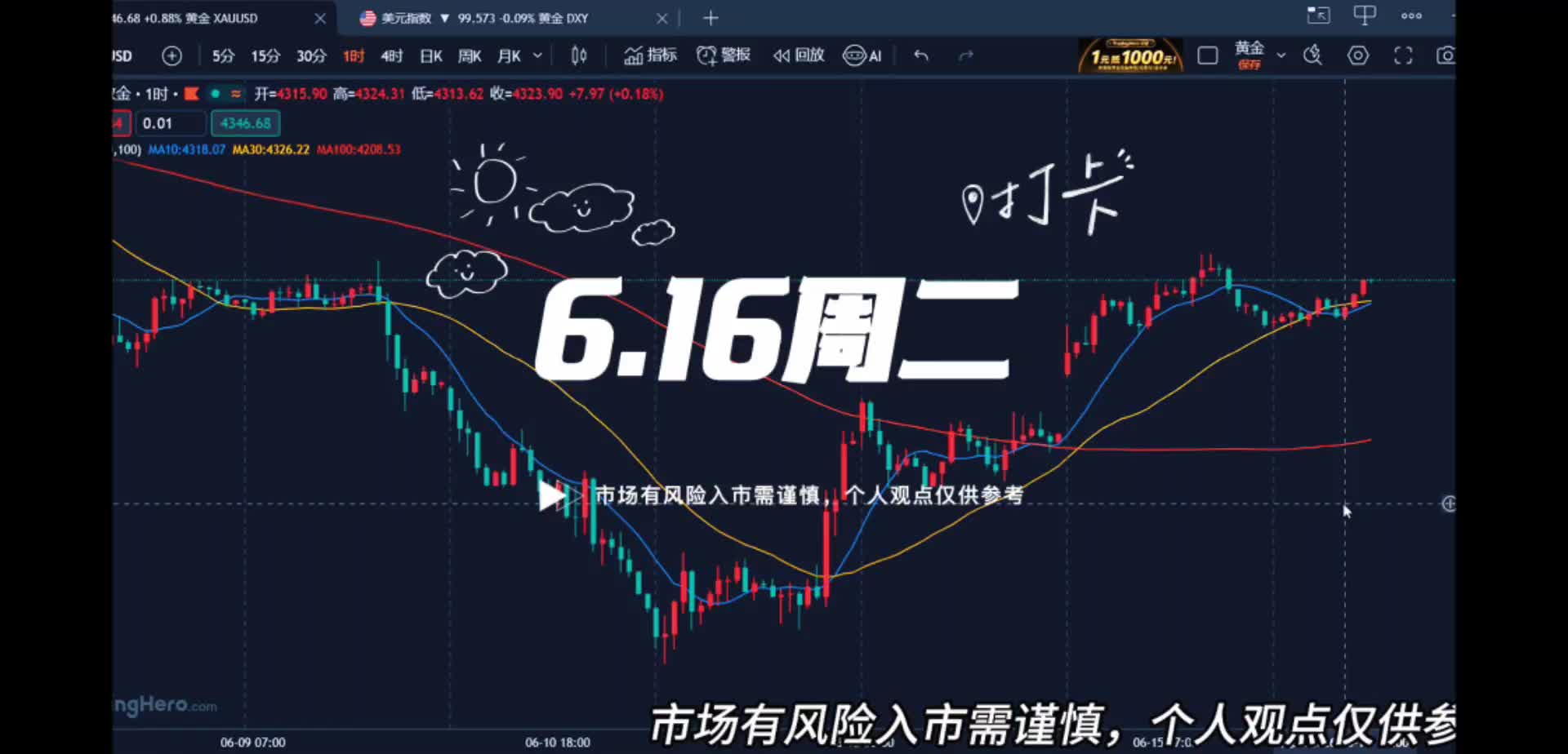 6.16黄金反弹走震荡，先别着急追静待美储决议！