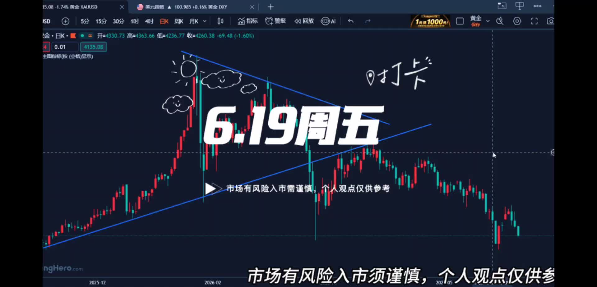 6.19黄金二次探底是机会还是挑战？