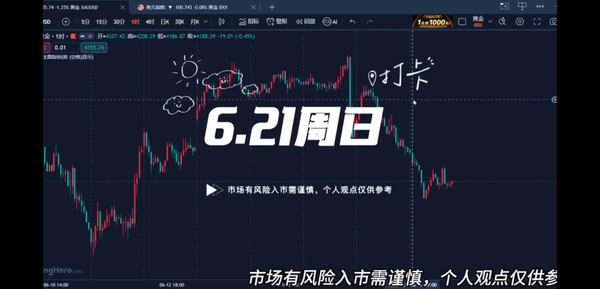 6.21黄金二次探底下周会再创新低吗？