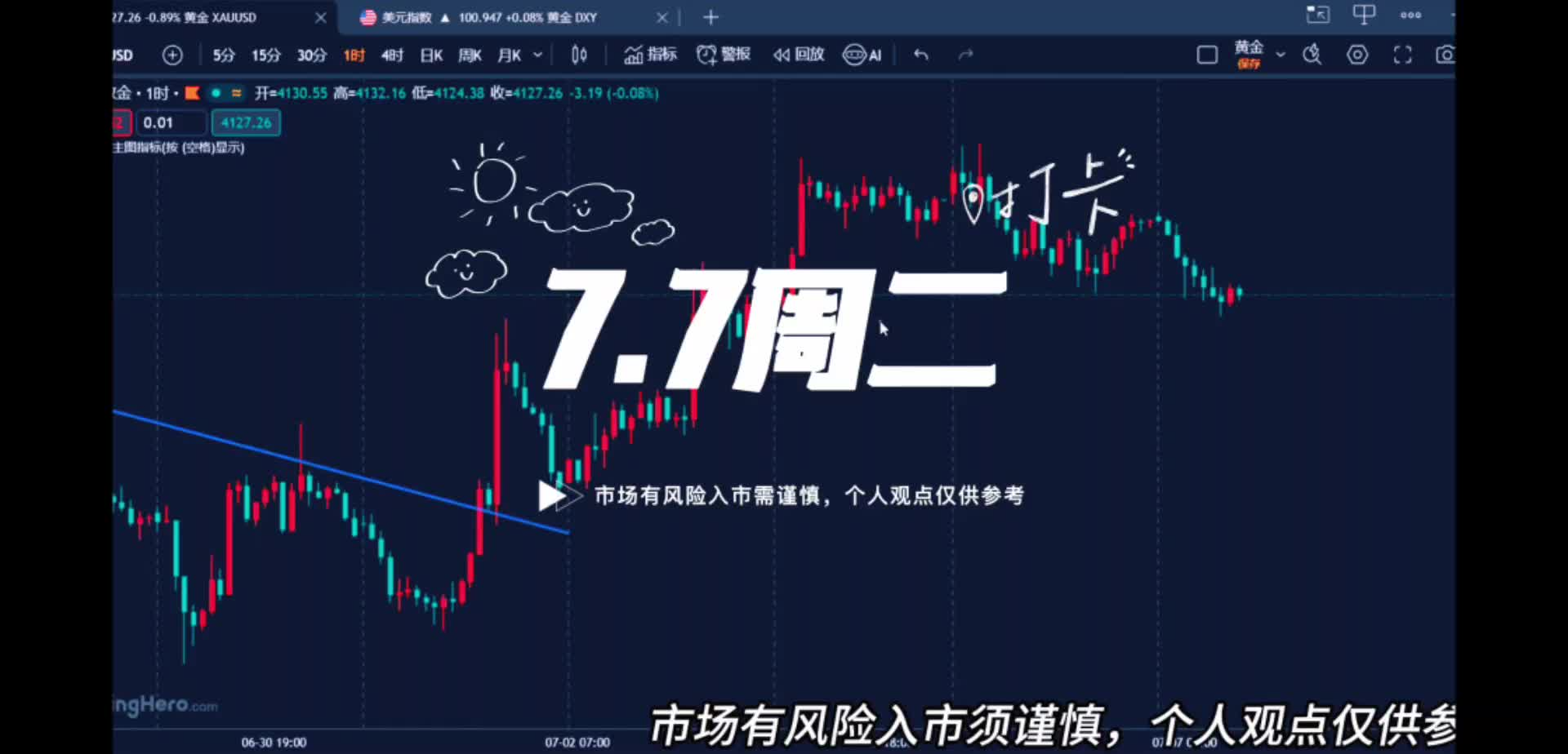 7.7黄金承压回落走震荡，后市会怎么走？