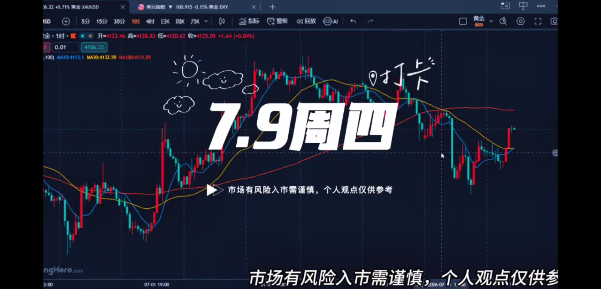 7.9黄金再次下跌不要慌，或将迎来真正上升！