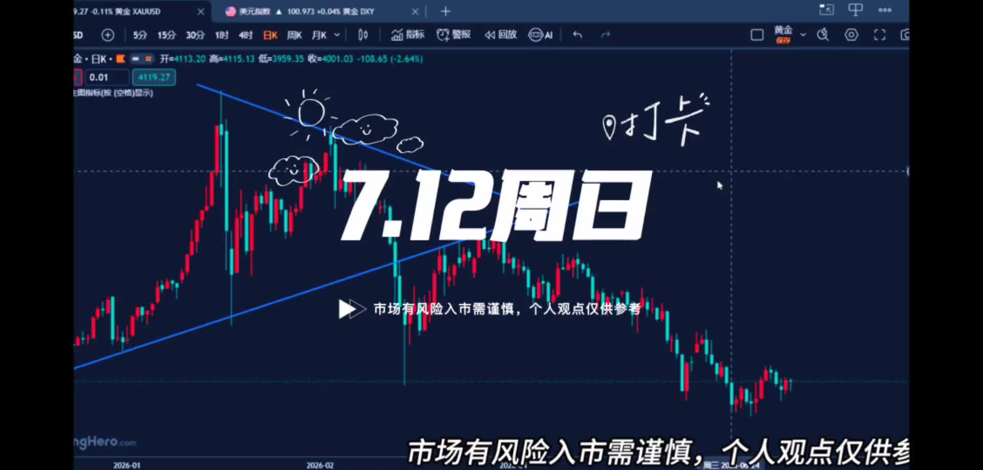 7.12下周CPI重磅发布，决定黄金多空方向！