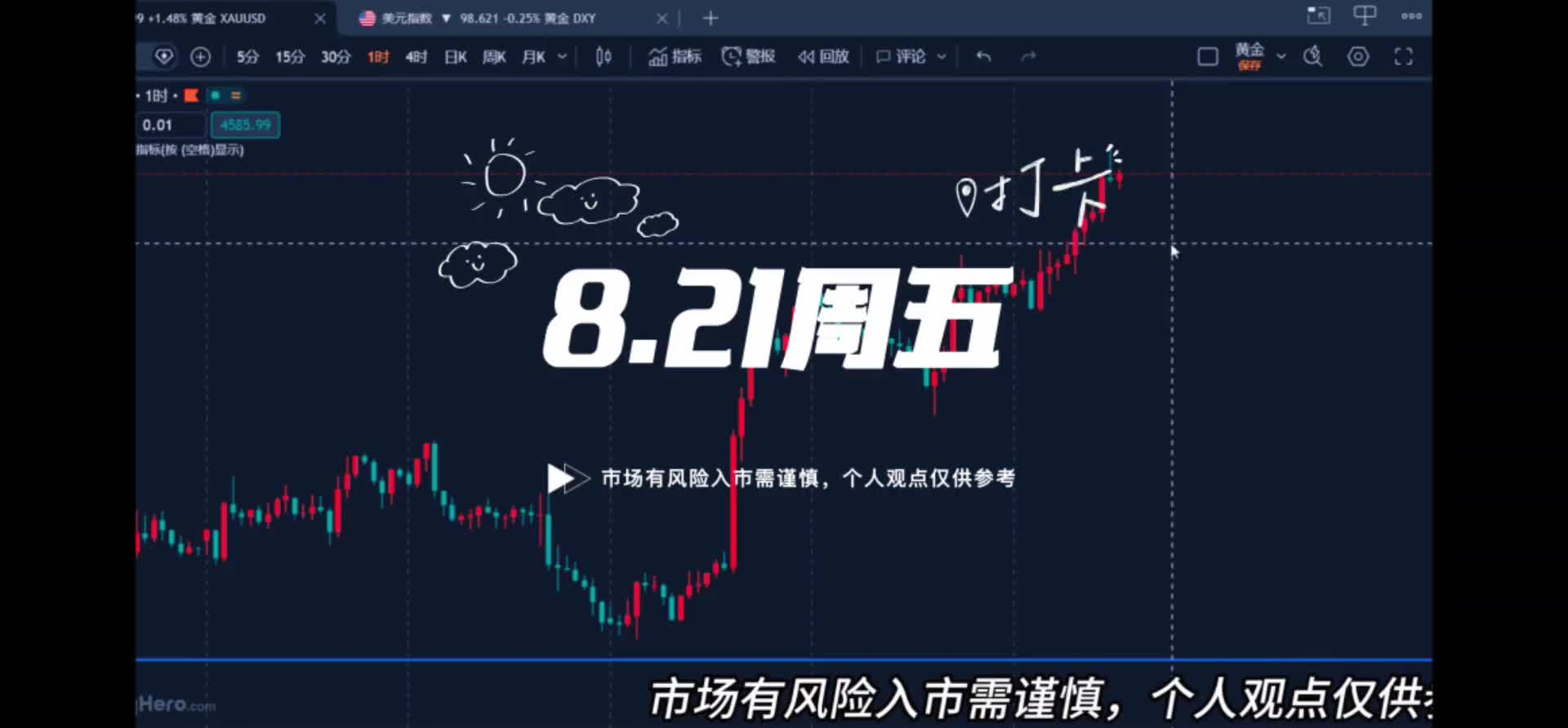 8.21黄金日内强势能否延续？晚间谨防黑天鹅！