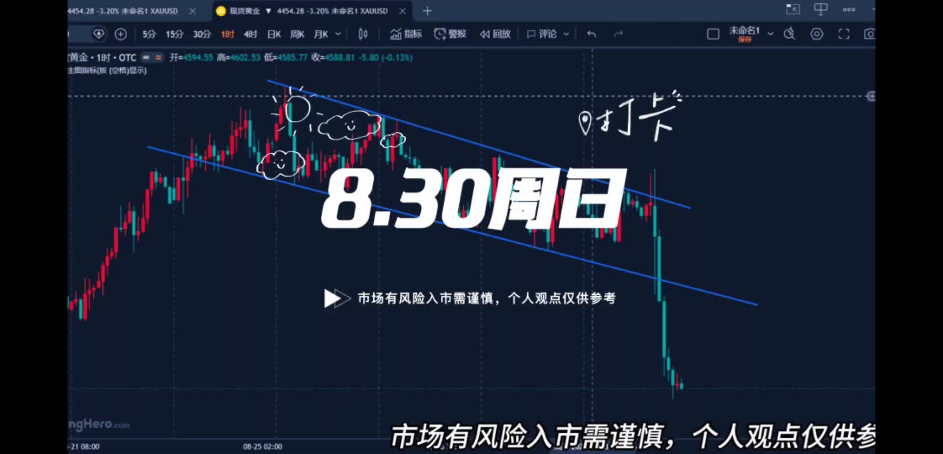 8.30黄金下跌只是回调修正，不改大牛趋势！