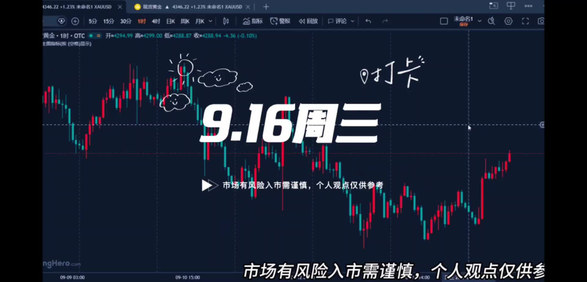 9.16美储议息会议今晚揭晓，黄金牛熊花落谁家？