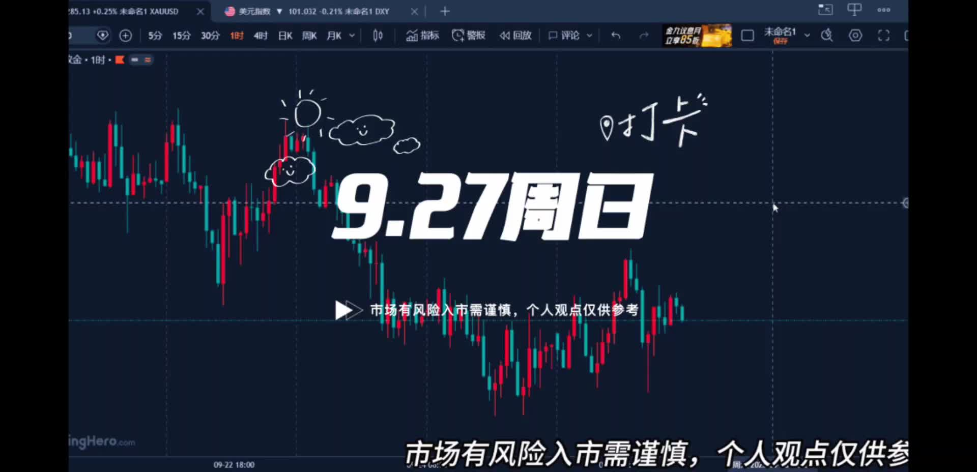 9.27黄金震荡何时走强？下周数据能否逆天改命？