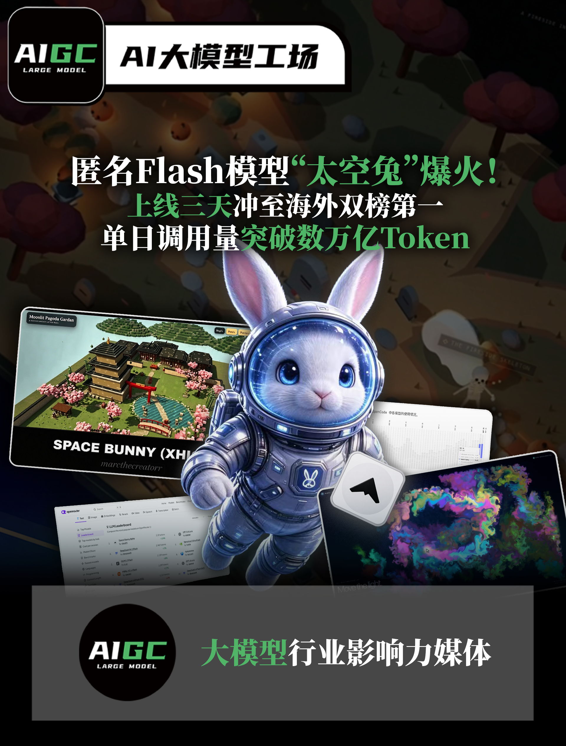 匿名Flash模型“太空兔”爆火！上线三天冲至海外双榜第一，单日调用量突破数万亿Token