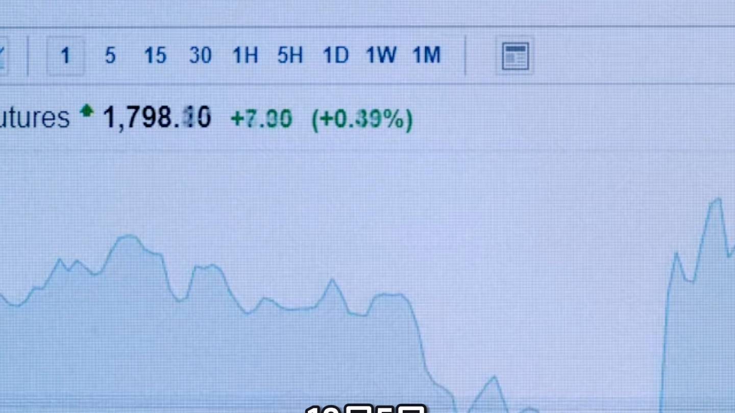10.5早间黄金、走势分析